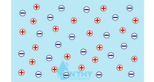 Cations & Anions có trong nước cấp vào EDI