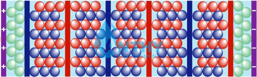 Mô-đun EDI chứa một loạt nhiều ngăn lọc nước